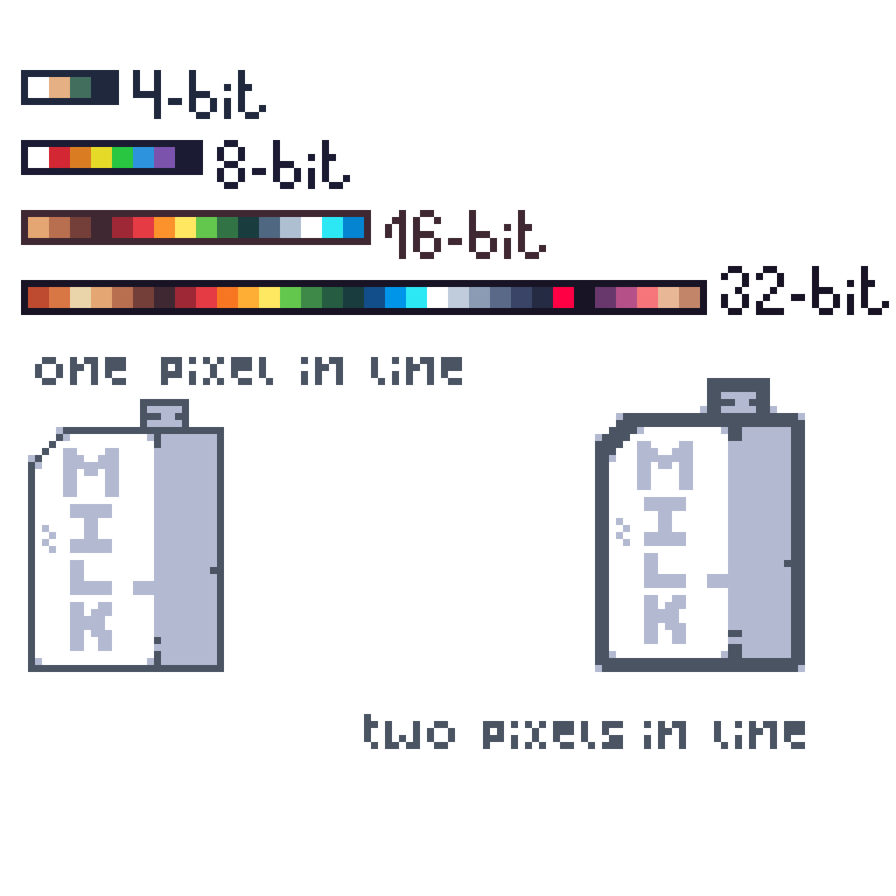 Pixel Art Types Pixel Studio Pixel Art Tutorial Wiki Fandom what-s-a-good-canvas-size-for-digital-art-adventures-with-art