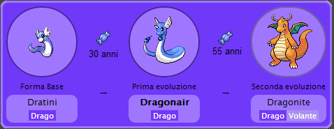 Image DRAGONAIR EVO Png PokemonArvalis Wiki FANDOM Powered By Wikia   Latest