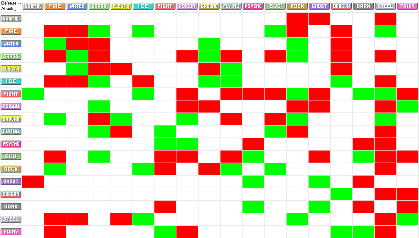 Categorypokemon Types Project Pokemon Wiki Fandom Induced Info As pokemon x & y are the first to bring a new type of pokemon into the fold in 14 years, the type chart has been updated to include this new type. project pokemon wiki fandom induced