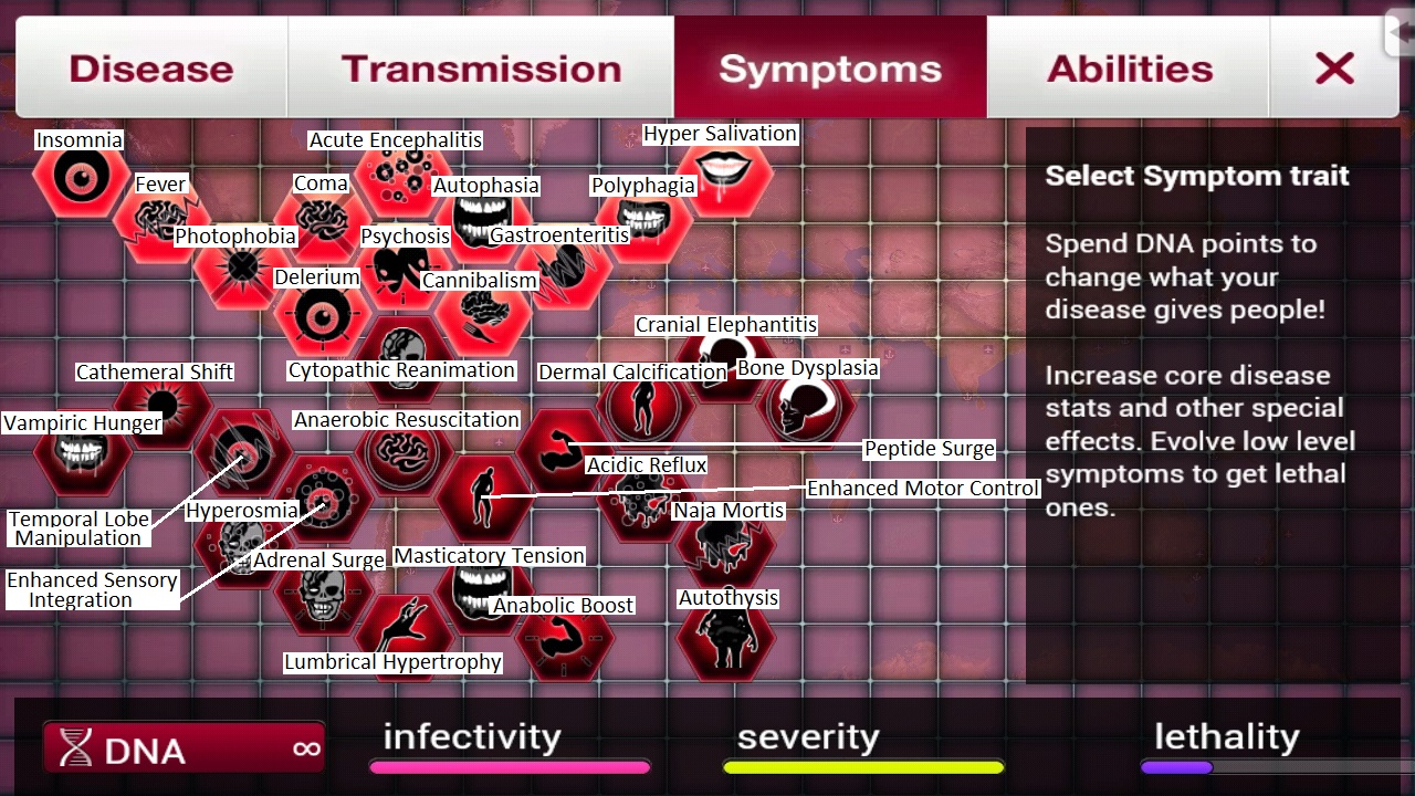 Plague Inc Symptoms Chart