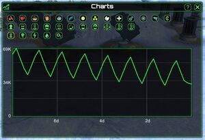 Deminishing power