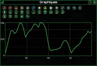 Graphiques