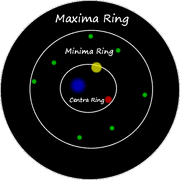 Fronta Galaxy