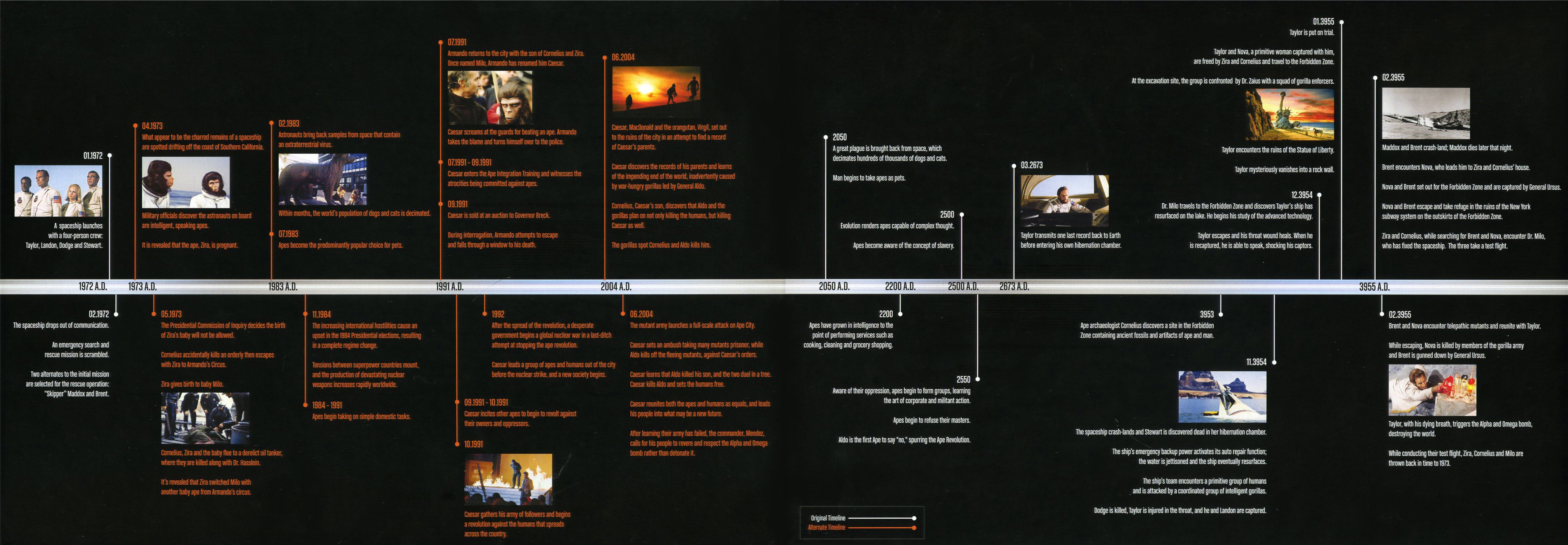 linear timelines
