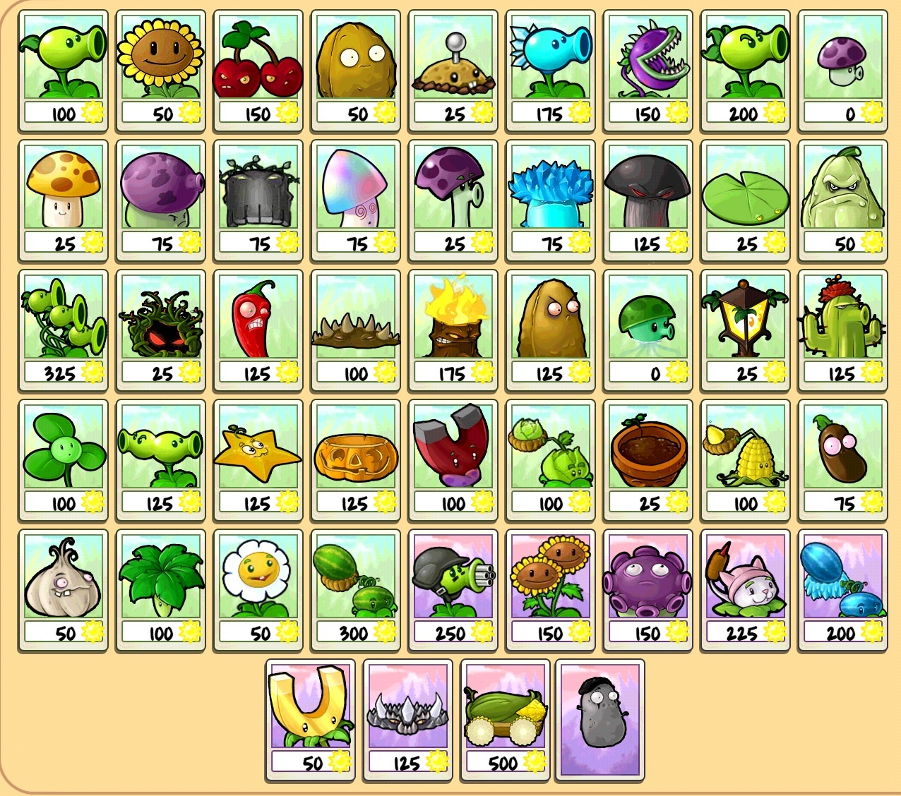 Plants vs zombies zombie list information