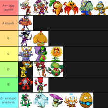 User Blog Roblox Fan Ace Why I Did Some Heros In Some Tiers In My Tier List Link In Blog If You Dont Know What Im Talk About Plants Vs Zombies Wiki - zombies in roblox im