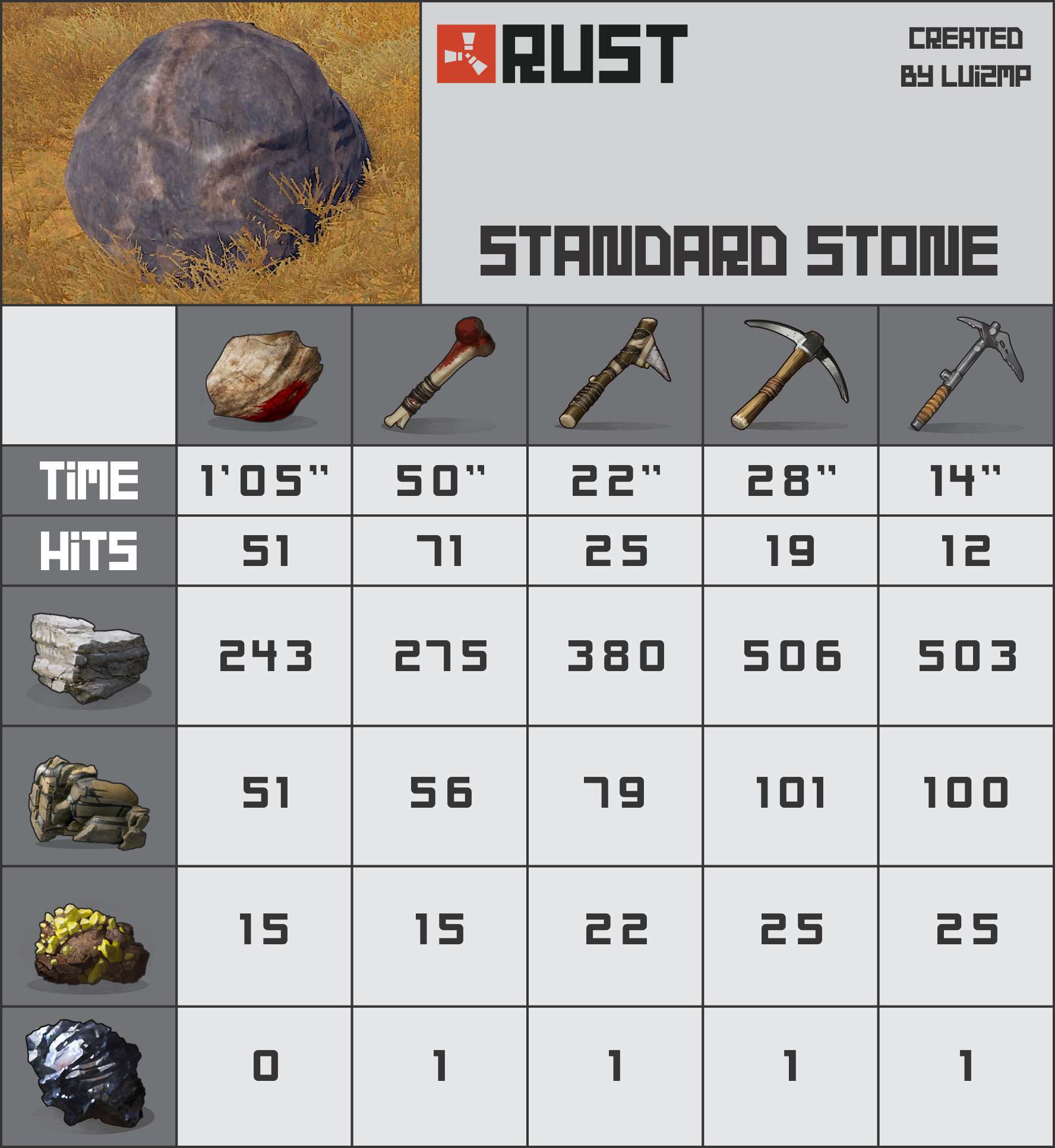 Image Farming Rocks Standard.jpg Rust Wiki FANDOM powered by Wikia