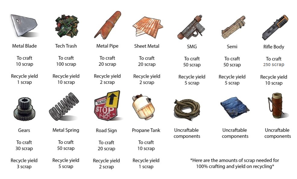 Rust recycling guide