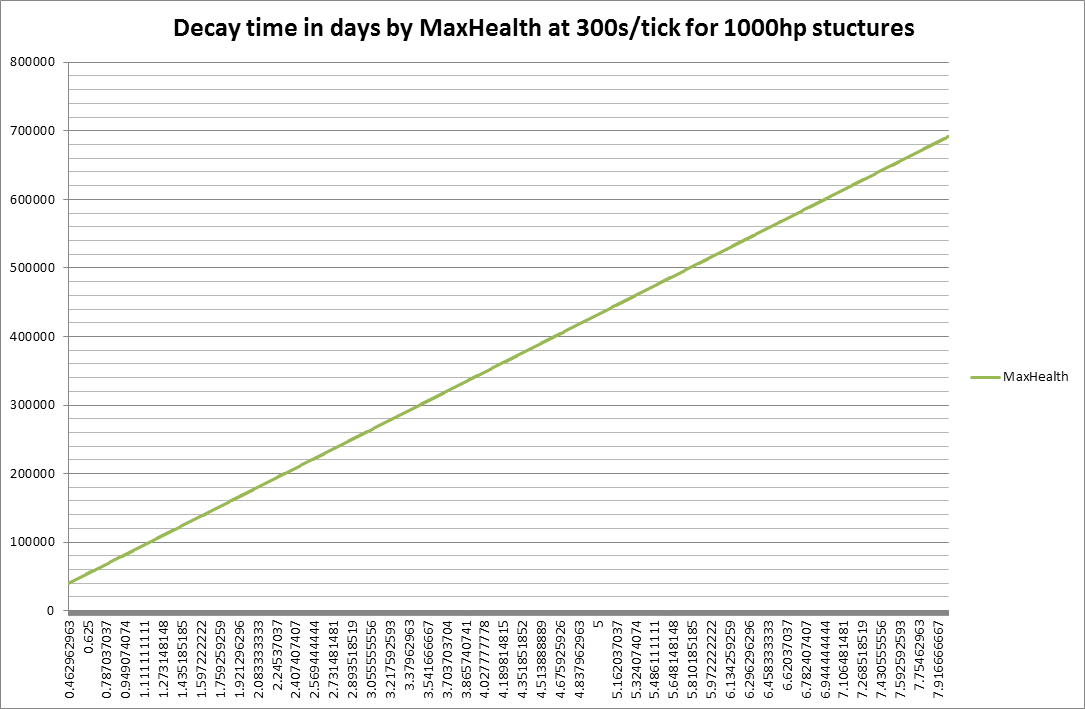 150 Sample Decay The 10 Minute Breakdown You Need To See - hsrpj5t