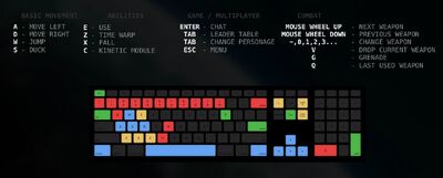 Old PB2 Controls