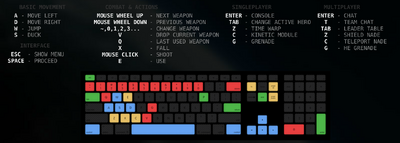 Current PB2 Controls