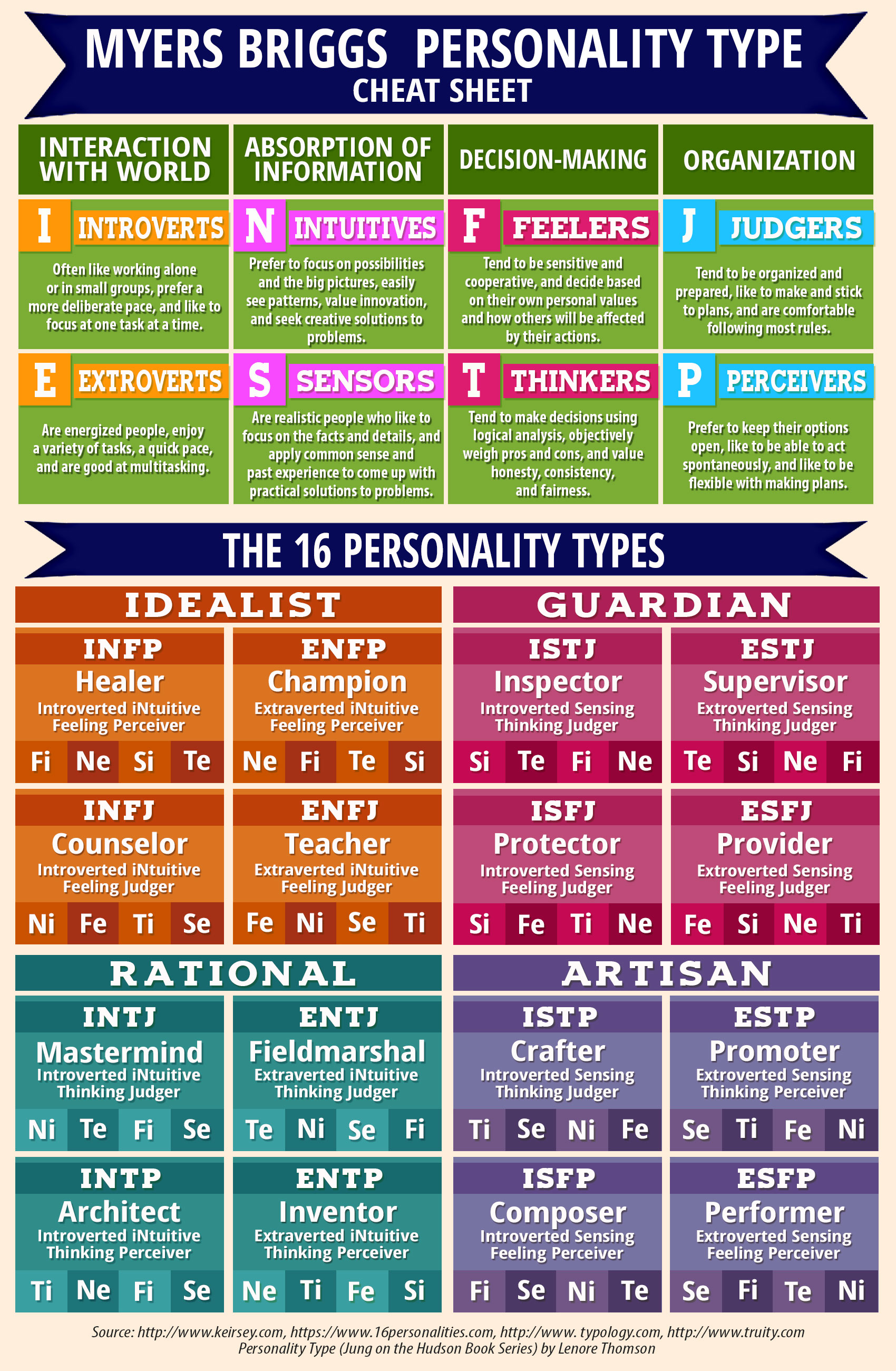personality type test