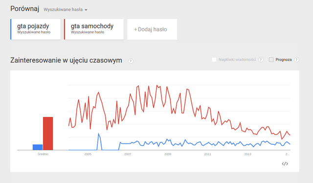 Plik:GTA samochody.png