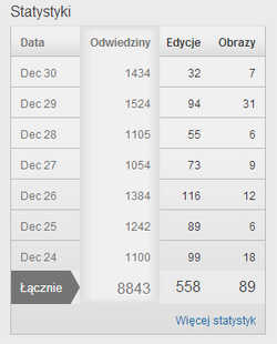 Statystyki