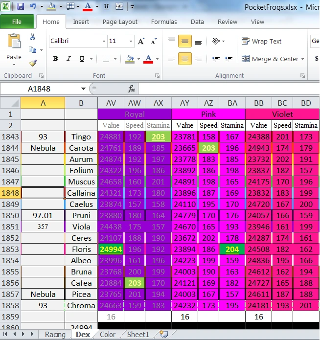 User blogSHARKBAIT PARR/FroggyDex in MS Excel Pocket Frogs Wiki