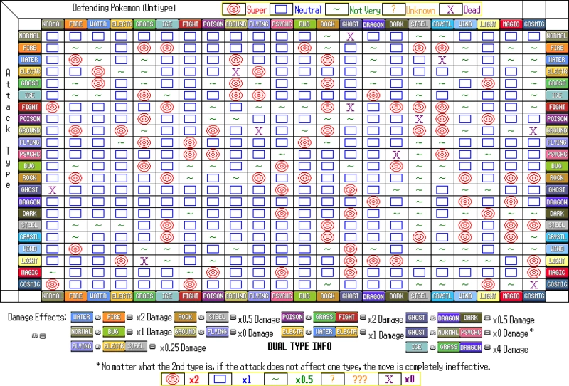 Type Chart Pokemon Fan Games Wiki Fandom