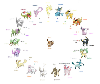 Ewolucje Eevee Pokemon Fanon Wiki Fandom