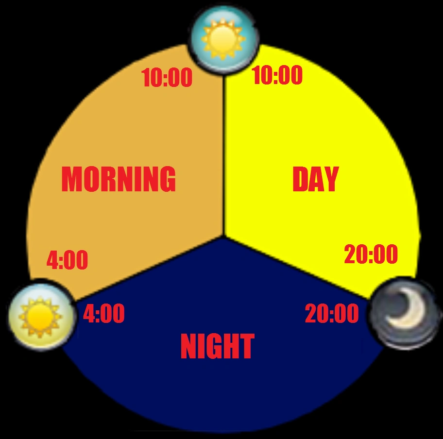 revolution cycle hours
