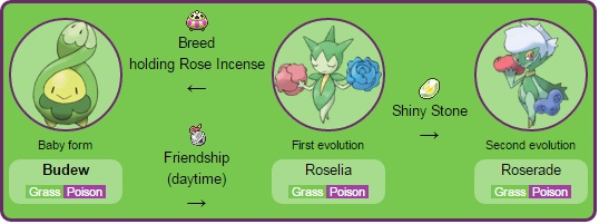 315 - Roselia | Pokémon Revolution Online Wiki | FANDOM powered by Wikia