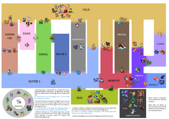 Image Result For D D Crossbreeding D D Dnd Table Game Master