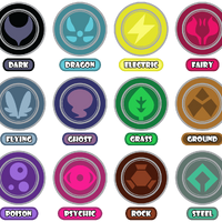 Types Pokemon Wiki Fandom