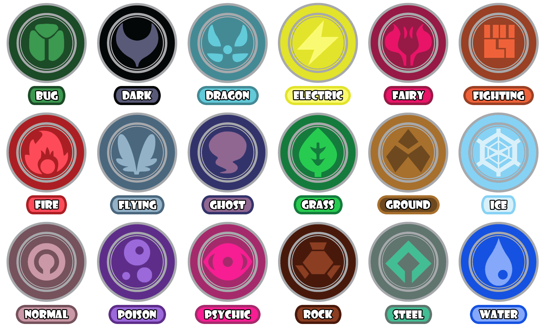 Types Pokemon Wiki Fandom