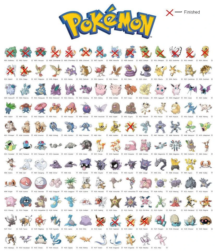 Pokemon Values To Do List Fandom