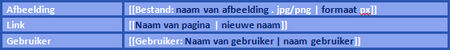 Codes