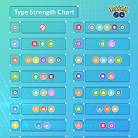Types Pokemon Go Wiki Fandom