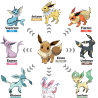 Eeveelucje Pokemonopedia Wiki Fandom