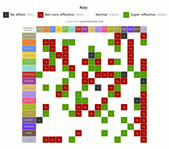 Types Pokemon Tower Defense Two Wiki Fandom