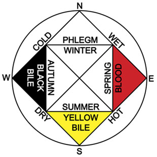 Medicine wheel