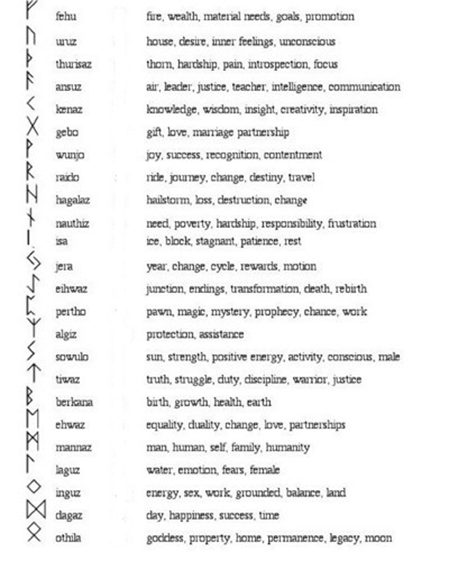 The Runes