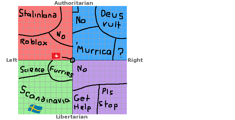 Idk if I got the funni colors correct but uhhhh W-- CANADA!!!!!, /r/PoliticalCompassMemes, Political Compass