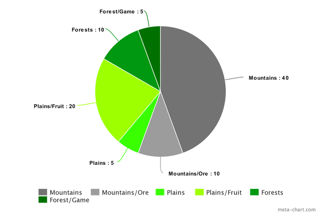 File:Meta-chart.png