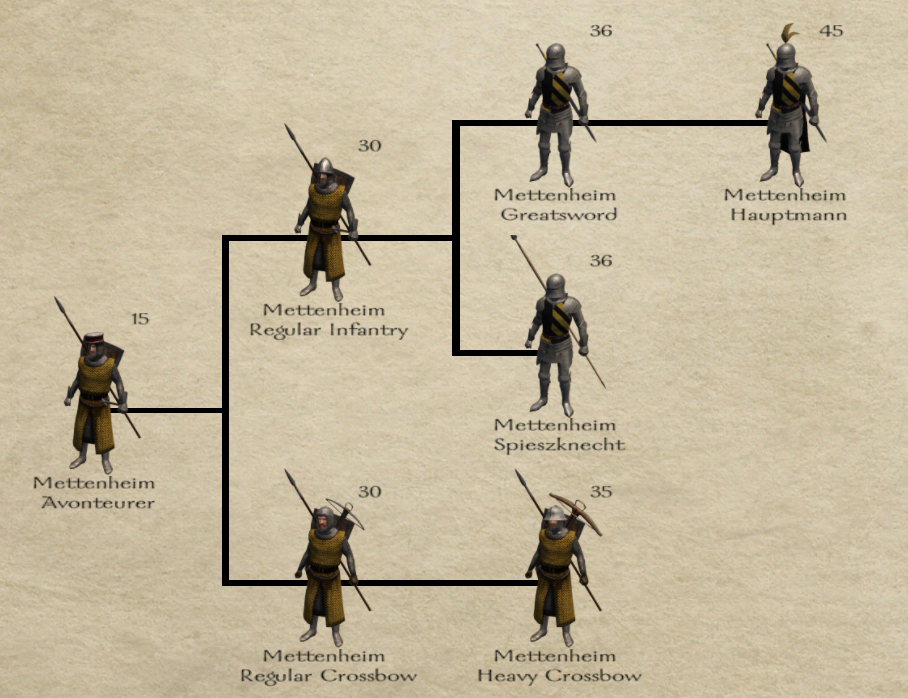 prophesy of pendor map prophesy of pendor map