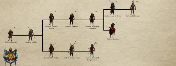 Sarleon Commoner 3.9