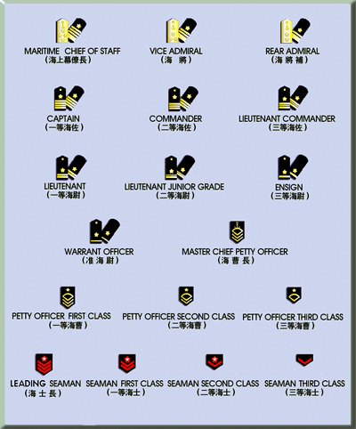 Japanese Maritime Rankings