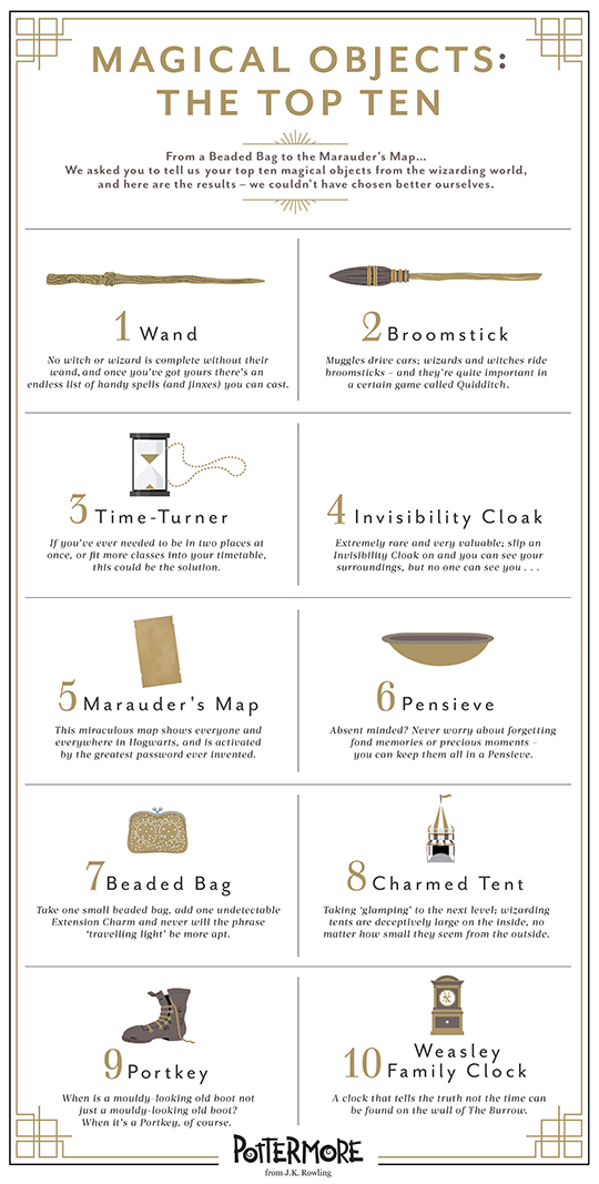 wands pottermore wiki fandom