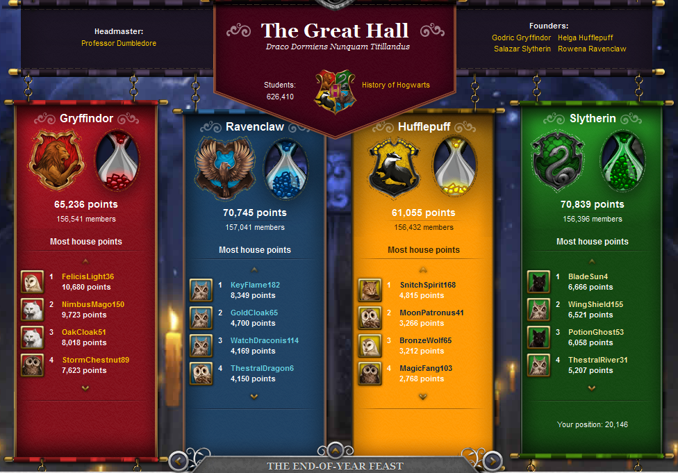 House Points | Pottermore Wiki | FANDOM powered by Wikia