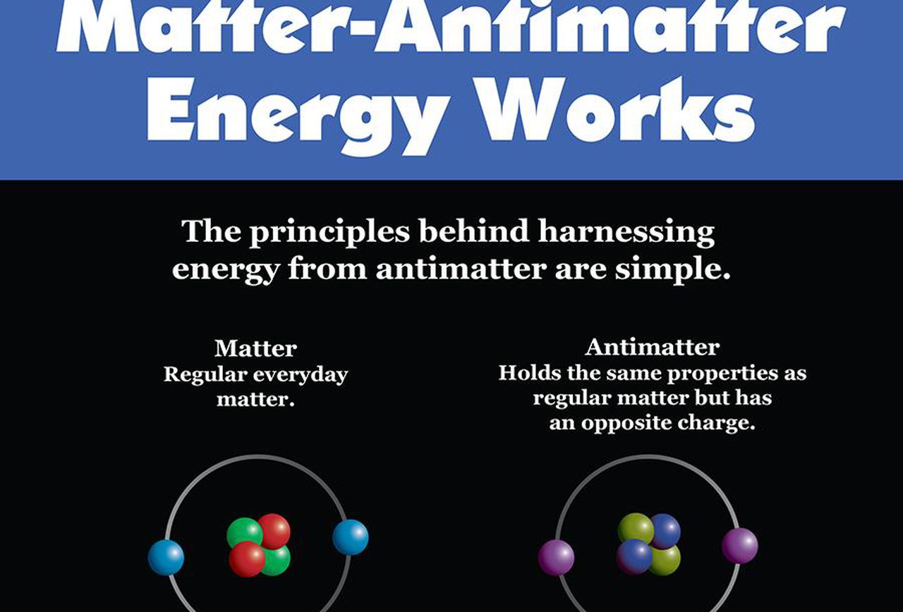 what is antimatter
