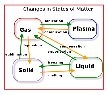matter chart under fontanacountryinn com matter chart