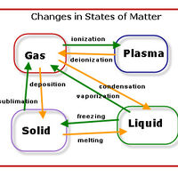 Matter State Manipulation Superpower Wiki Fandom