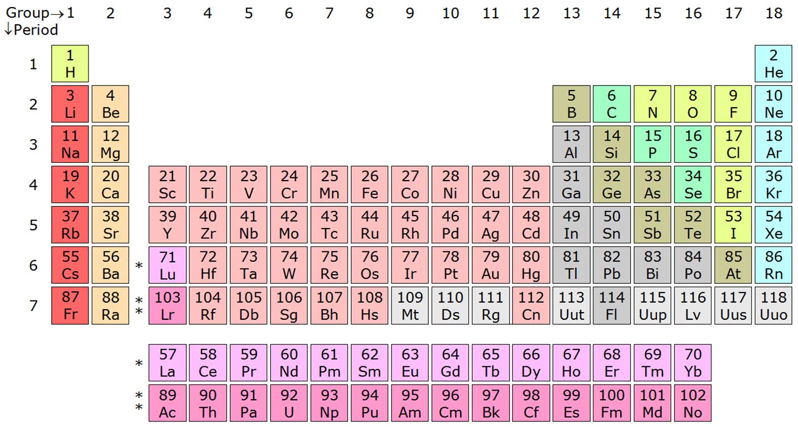 Atomic No Of Chlorine