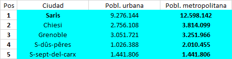 RSA Cities