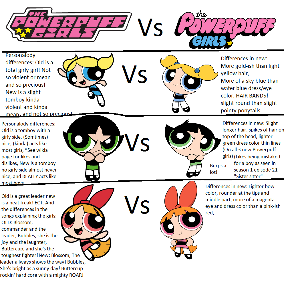 Image Powerpuff Differencespng Powerpuff Girls Wiki Fandom Powered By Wikia 