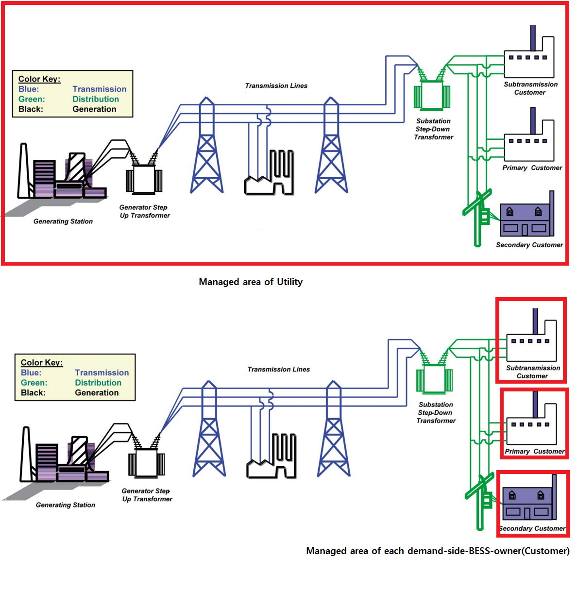 Optimal Sizing Of Battery Energy Storage System | PowerSystem Wikia ...