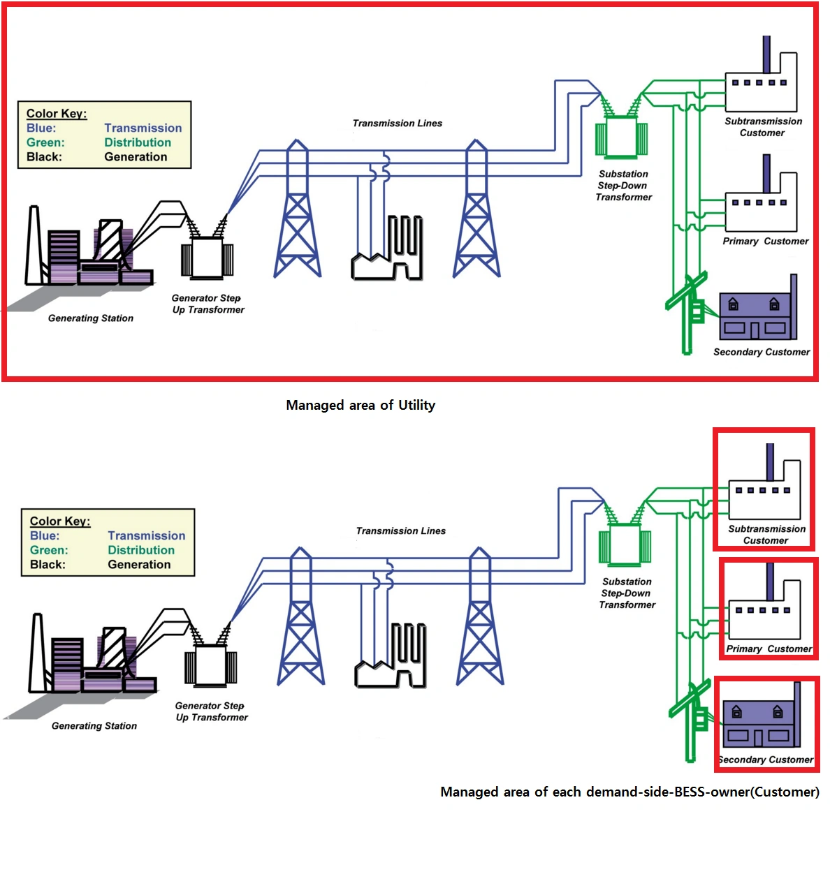 Optimal Sizing of Battery Energy Storage System PowerSystem Wikia