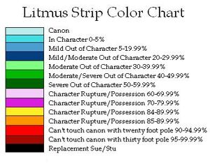 Litmus Strip Color Chart 1