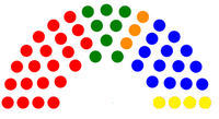 House of Reps new